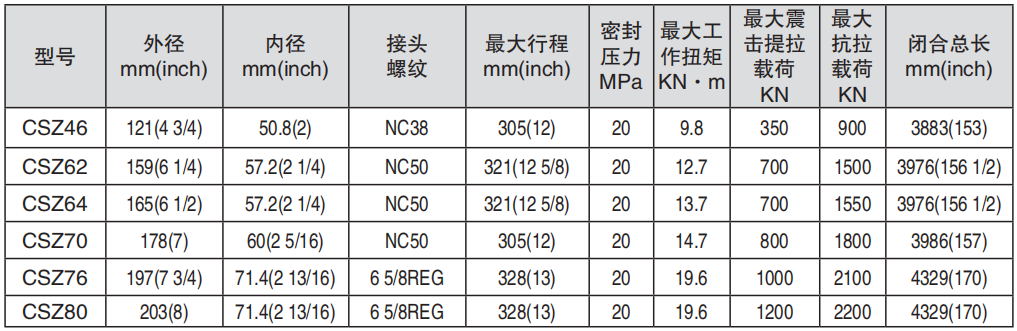 黑龙江91短视频免费看工具