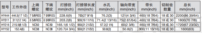 黑龙江91短视频免费看工具