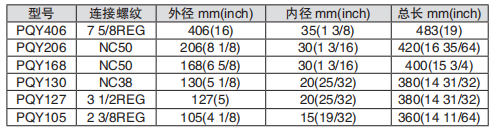 黑龙江井下工具