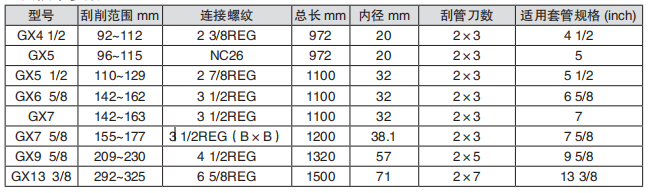 黑龙江井下工具