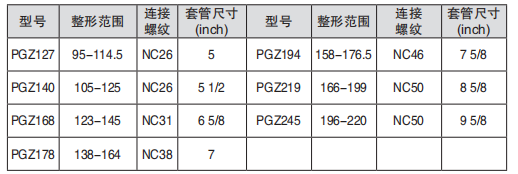 黑龙江井下工具