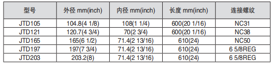 黑龙江91短视频无限APP