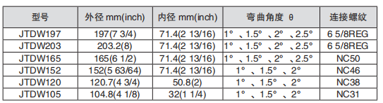 黑龙江91短视频免费看工具